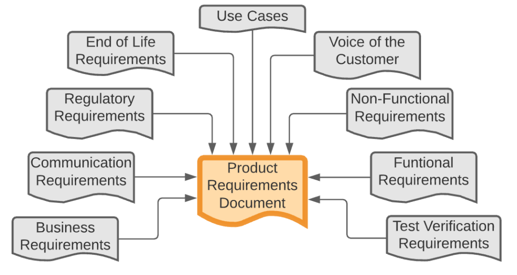 Product Requirements Document - Solid Design Solutions Australia