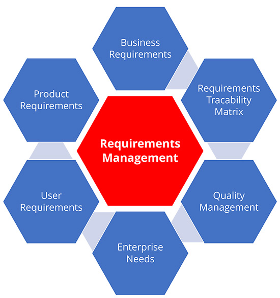 Requirements Management Plan - Solid State Solutions Australia